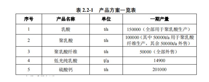 山东PLA