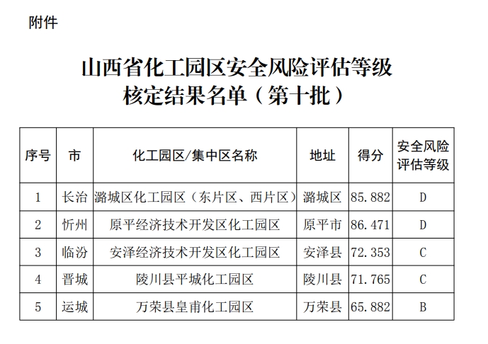 山西2024化工园区10