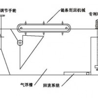 CAF涡凹气浮