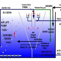 S-IBR一体化生物反应器