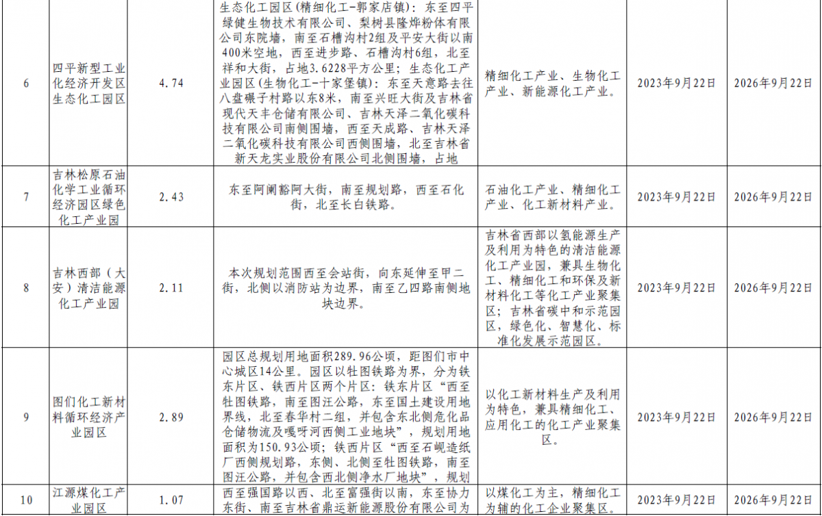 吉林化工园区2