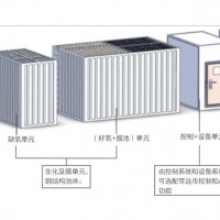 一体化生物膜反应器BIO-MBR