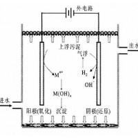 电化学水处理设备