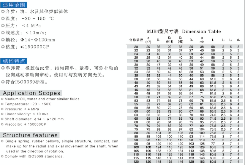 ZQMJB4 通用型机械密封1