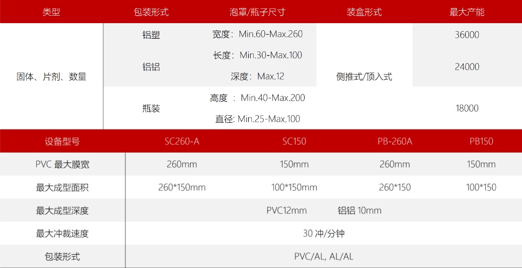 固体制剂包装系统2