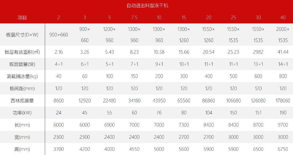 注射剂冻干机2